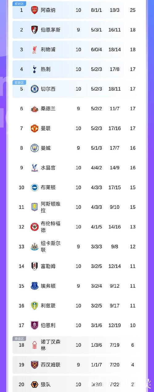 维拉豪取9连胜,刷新百年连胜纪录 维拉豪取9连胜,刷新百年连胜纪录