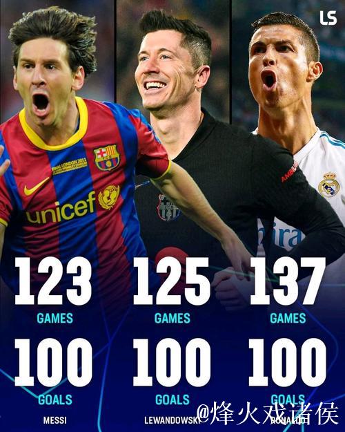 欧冠赛制改革后戴帽次数榜:梅罗并列第一,莱万紧随其后 欧冠赛制改革后戴帽次数榜:梅罗并列第一,莱万紧随其后